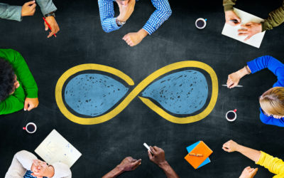 Business Continuity & Operational Resilience – Is it the same? Part 1