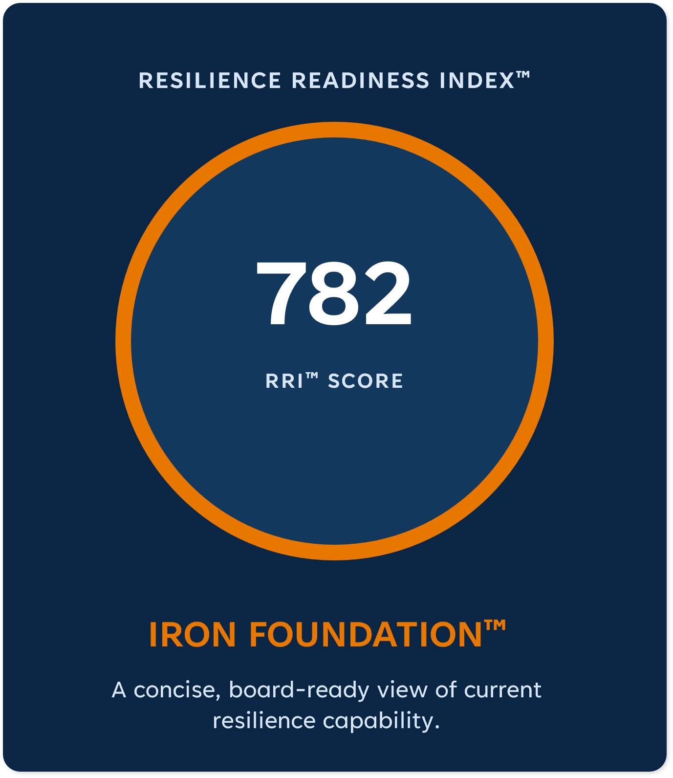 Resilience Readiness Index sample score of 782, Iron Foundation level